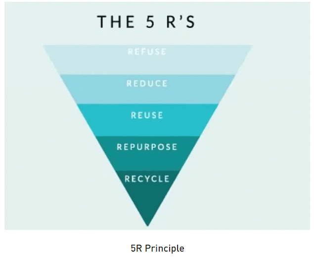 Natural resources, their sustainable management and conservation