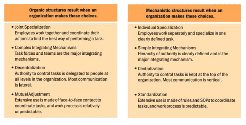 Mechanistic and Organic Structures - Commerce and Accountancy Optional ...