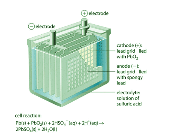 Batteries And Fuel Cells - Chemistry Optional Notes For UPSC PDF Download