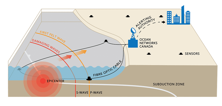 Earthquake and tsunami upsc geography optional