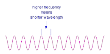 Electromagnetic Radiation - Chemistry Optional Notes for UPSC PDF Download