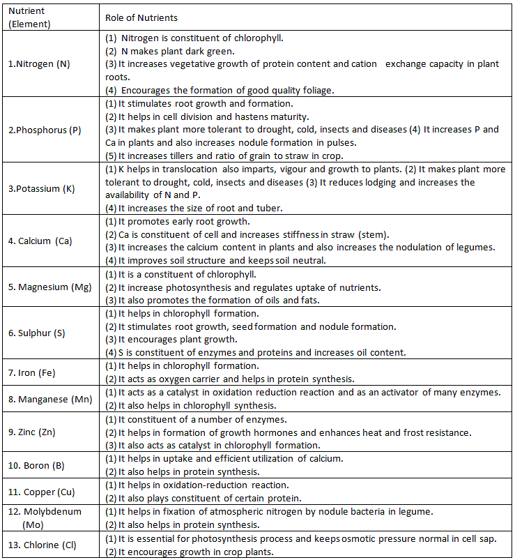 Essential Plant Nutrients Agriculture Optional Notes For Upsc Pdf