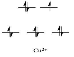 Trends in Kinetic Lability | Chemistry Optional Notes for UPSC