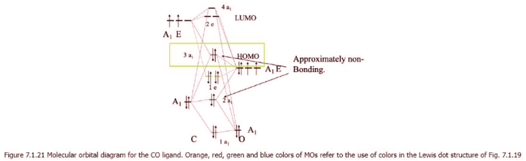 VBT, CFT & LFT Theories - 2 | Chemistry Optional Notes for UPSC