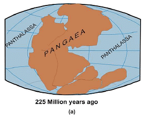 Continental Drift - Geology Optional Notes for UPSC PDF Download