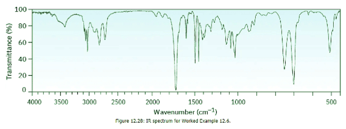 Infrared Spectra Of Some Common Functional Groups - Chemistry Optional ...