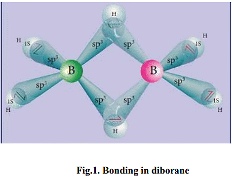 Chemistry Of Boranes - Chemistry Optional Notes For UPSC PDF Download