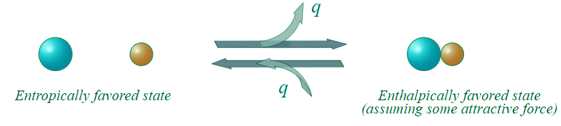 The Gibbs Free Energy | Chemistry Optional Notes for UPSC