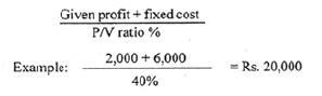 Volume-Cost-Profit Relationship as a tool of Profit Planning | Commerce & Accountancy Optional Notes for UPSC