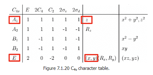 VBT, CFT & LFT Theories - 2 | Chemistry Optional Notes for UPSC