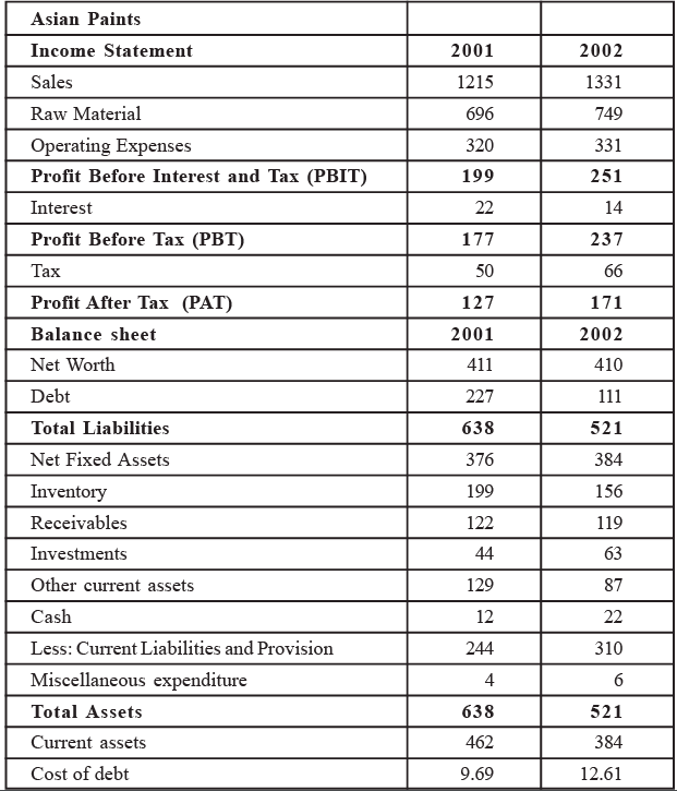 Commerce And Accountancy Optional Notes.pdf Tools of Financial Analysis - 2 - Commerce and Accountancy Optional ...