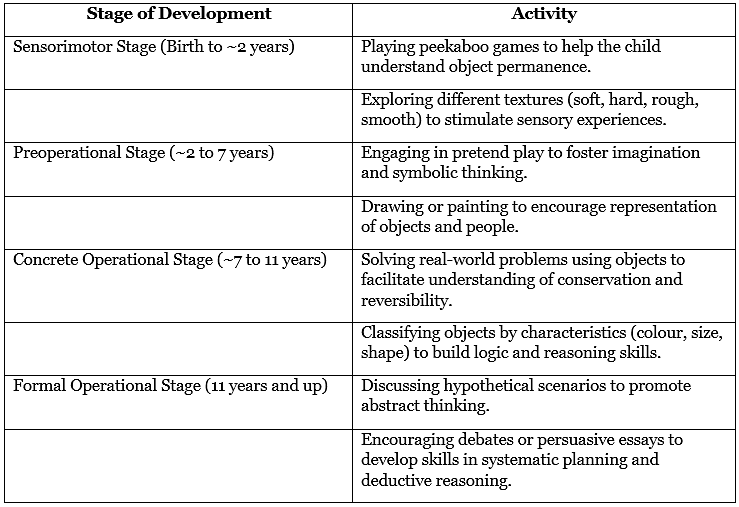 Piaget s Theory of Cognitive Development Psychology for UPSC