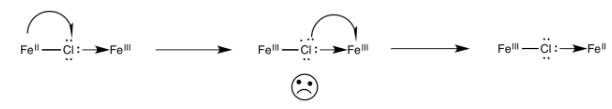 Electron Transfer Reactions | Chemistry Optional Notes for UPSC