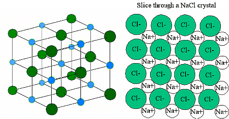 Ionic Bonding & Characteristics of Ionic Compounds | Chemistry Optional Notes for UPSC