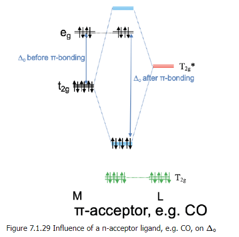 VBT, CFT & LFT Theories - 2 | Chemistry Optional Notes for UPSC