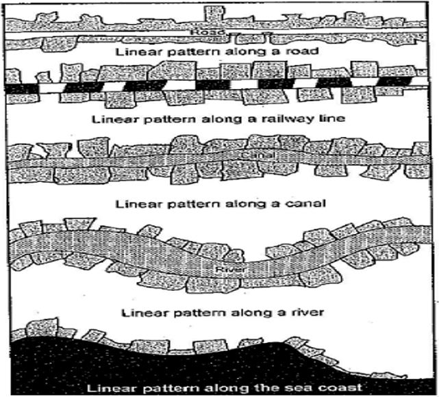 Types, Patterns and Morphology of Rural Settlements - Geography ...