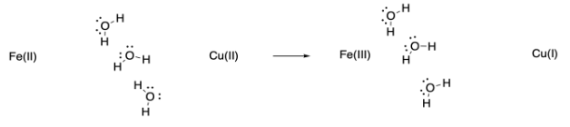 Electron Transfer Reactions | Chemistry Optional Notes for UPSC
