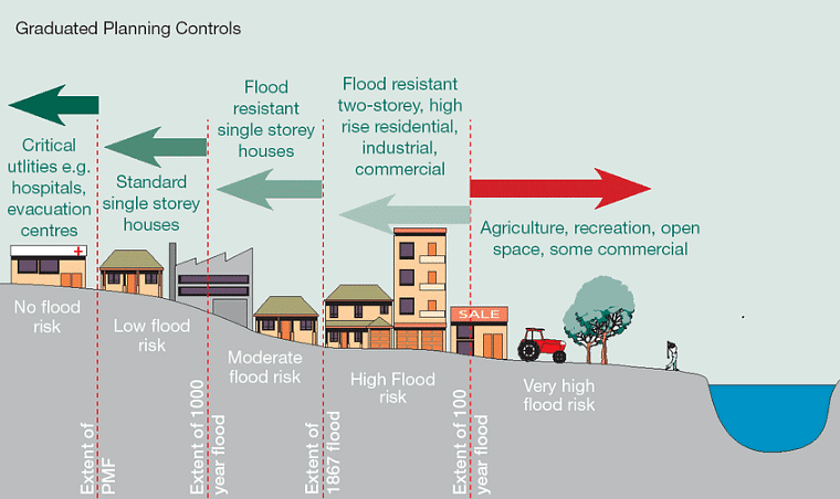 Floods And Droughts - Geography Optional For UPSC (Notes) PDF Download