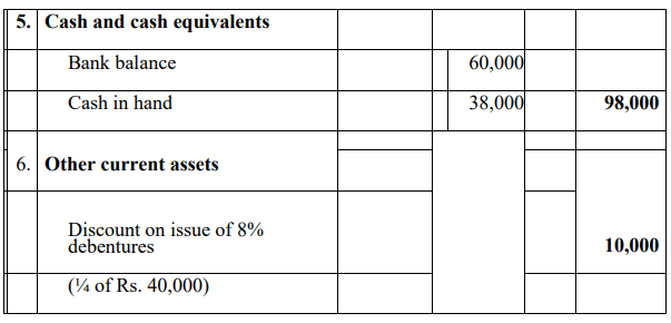 Company visual data 5