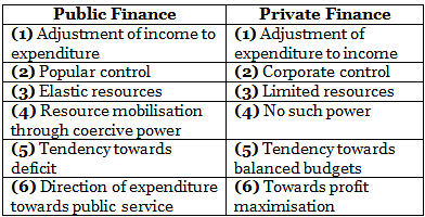 Financial Administration - 1 - UPSC