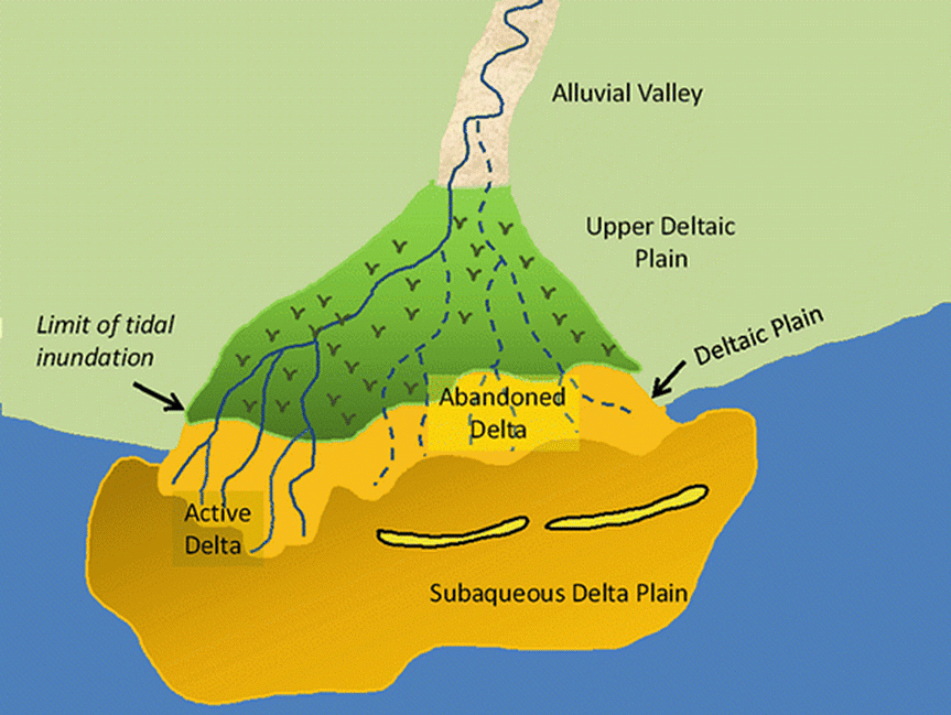 Development of Modern Landforms - Geography Optional for UPSC (Notes ...