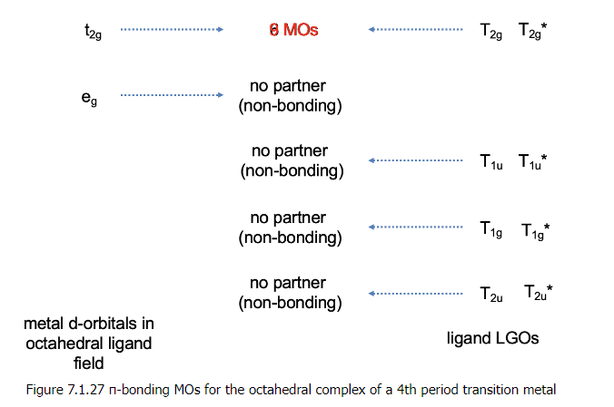 VBT, CFT & LFT Theories - 2 | Chemistry Optional Notes for UPSC