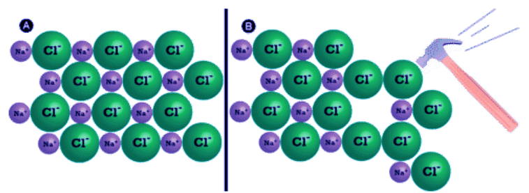 Ionic Bonding & Characteristics of Ionic Compounds | Chemistry Optional Notes for UPSC