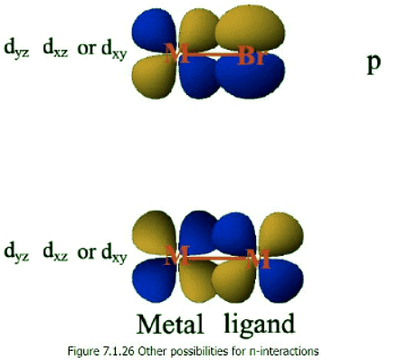 VBT, CFT & LFT Theories - 2 | Chemistry Optional Notes for UPSC