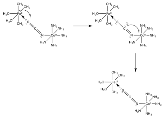 Electron Transfer Reactions | Chemistry Optional Notes for UPSC