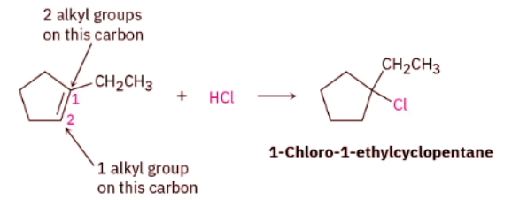 Orientation Of Electrophilic Additions - Markovnikov's Rule - Chemistry ...