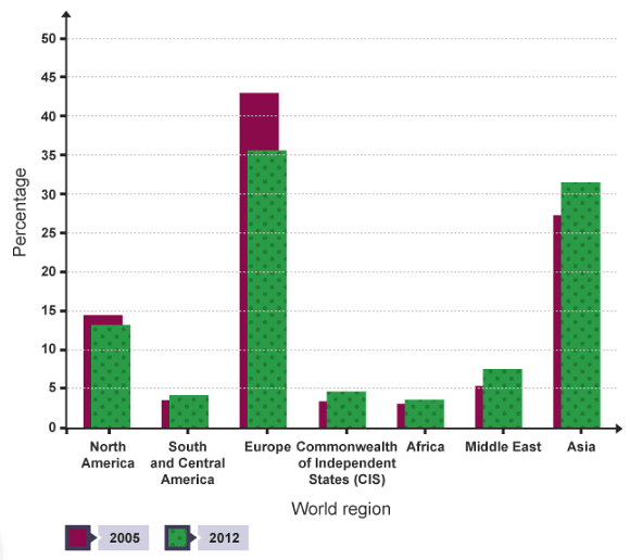 Patterns of World Trade - Geography Optional for UPSC (Notes) PDF Download