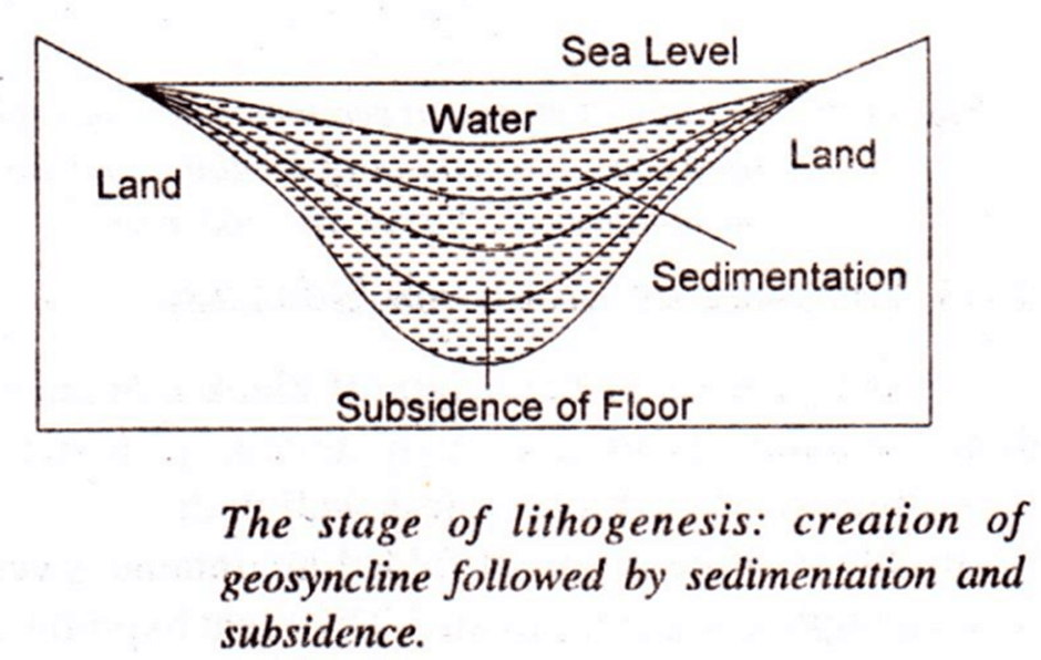 Geosynclines Geography Optional for UPSC (Notes) PDF Download