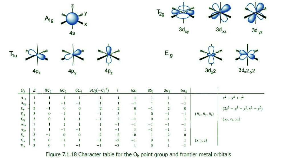 VBT, CFT & LFT Theories - 2 | Chemistry Optional Notes for UPSC