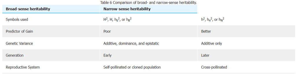 Quantitative Genetics | Botany Optional for UPSC