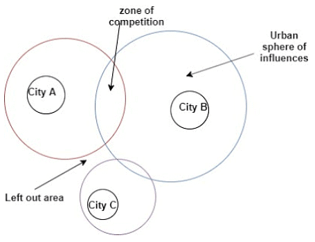 Urban Sprawl - Geography Optional for UPSC (Notes) PDF Download