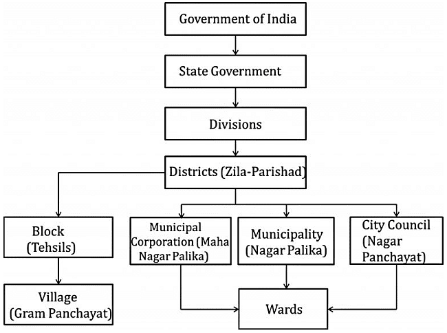 visual-hierarchy-maps