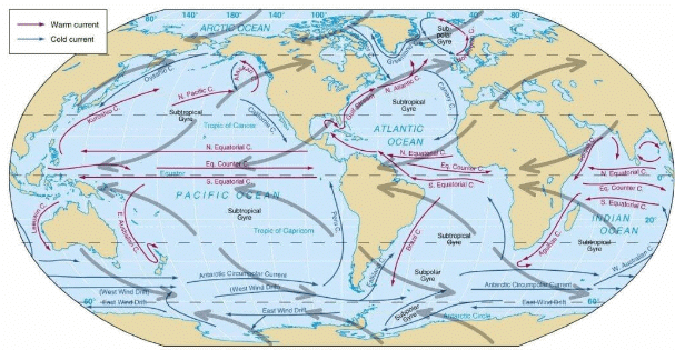 Waves, Currents and Tides - Geography Optional for UPSC (Notes) PDF ...