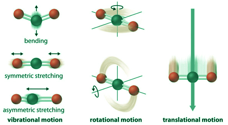The Third Law of Thermodynamics | Chemistry Optional Notes for UPSC
