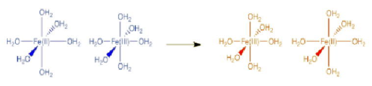 Electron Transfer Reactions | Chemistry Optional Notes for UPSC