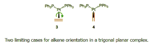 Organometallic Ligands | Chemistry Optional Notes for UPSC