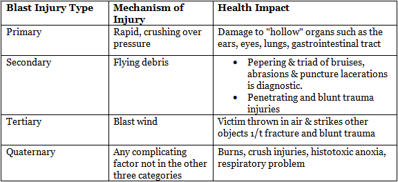 Pedestrian Injuries - Medical Science Optional Notes for UPSC PDF Download