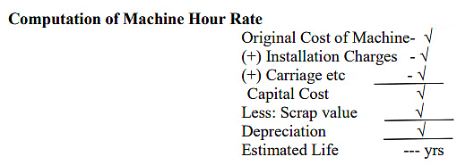 Overhead Costing | Management Optional Notes for UPSC