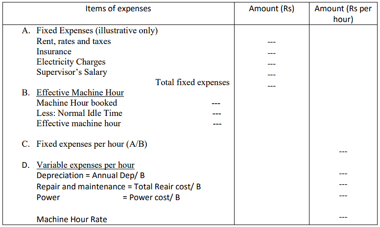 Overhead Costing | Management Optional Notes for UPSC