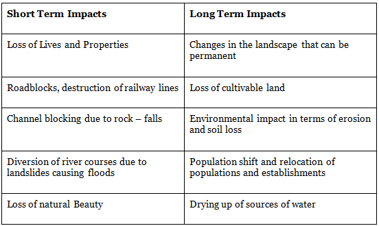 Ecological Issues: Environmental Hazards: Landslides, Earthquakes ...