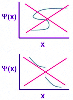 Schrödinger Wave Equation & Wavefunction | Chemistry Optional Notes for UPSC