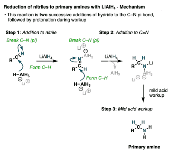 Lithium aluminum hydride lialh4 for reduction of carboxylic acid