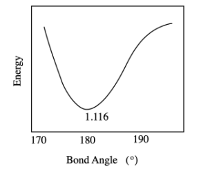 Electron Transfer Reactions | Chemistry Optional Notes for UPSC