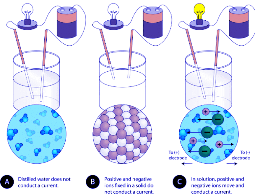 Ionic Bonding and Characteristics of Ionic Compounds - Chemistry ...