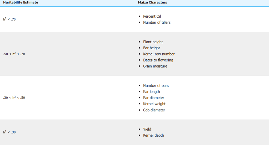 Quantitative Genetics | Botany Optional for UPSC