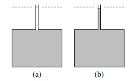 Partial Molar Quantities | Chemistry Optional Notes for UPSC